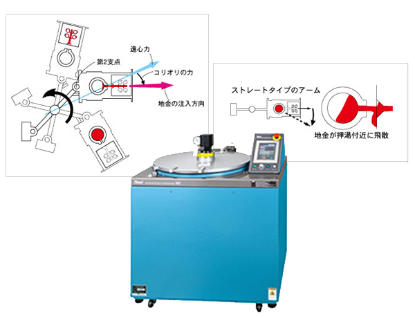 シマダ,真空遠心鋳造機,プラチナキャスト,パラジウムキャスト