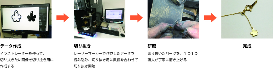 シマダ,レーザーマーキング,オリジナルプレート,レーザー切り抜き