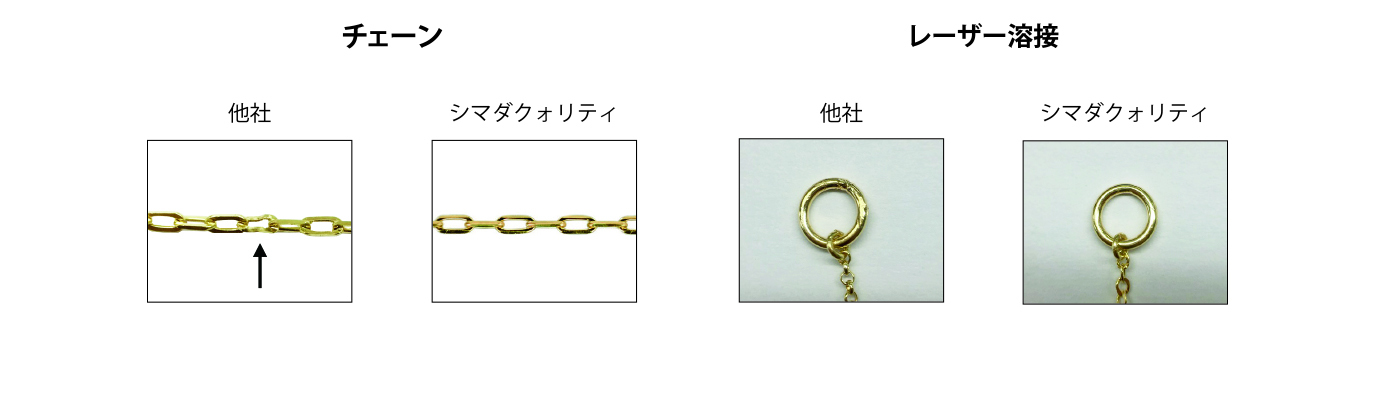 シマダ,チェーンのコマ,チェーンの品質,丸カン組み精度